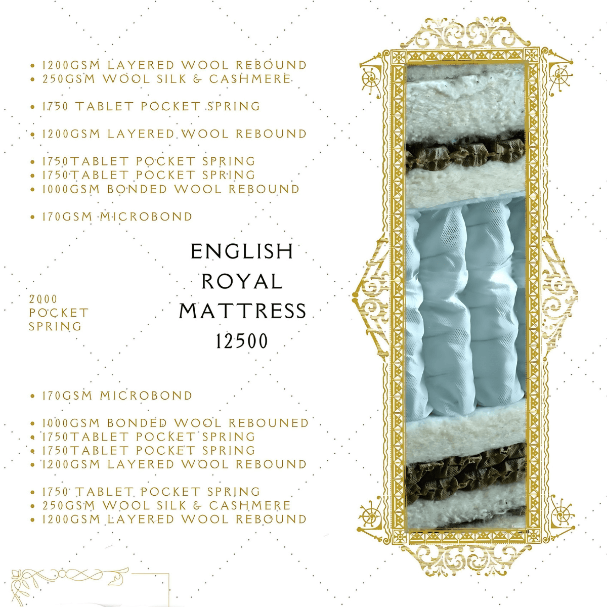 "English Royal Mattress 12500, featuring natural and organic materials with traditional handmade quality and advanced pocket springs."