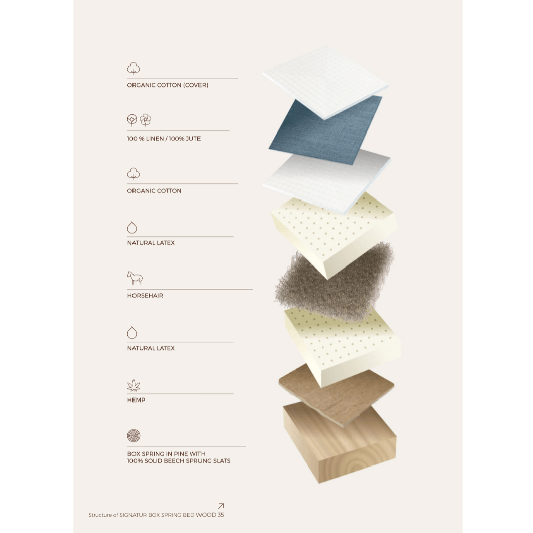 SIGNATUR BASES 02